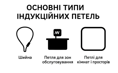 Основні типи індукційних петель